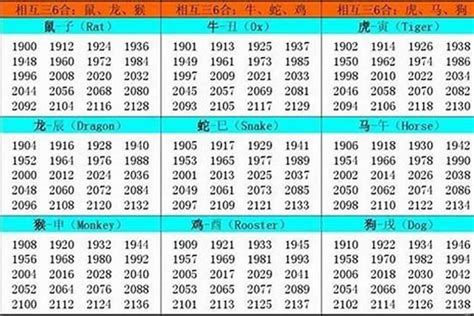 1993年属什么生肖|1993年属什么生肖